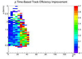 Mattione Update 09042013 EfficiencyDiff TimeBased cascade Proton.png