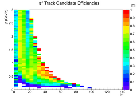 Mattione Update 09042013 Efficiency Candidates n3pi PiPlus Current.png