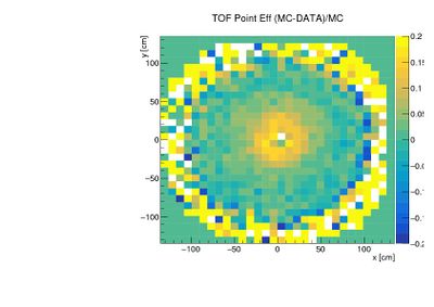 Tofeff dataMC comparison.jpg