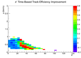 Mattione Update 09042013 EfficiencyDiffZoomed TimeBased cascade PiMinus.png