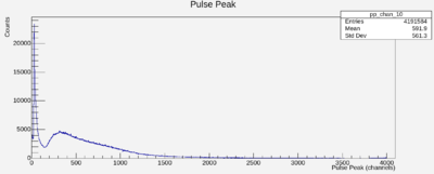 Pulse peak paddle10.png