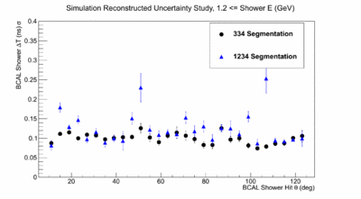 Mattione Update 10312011 BCALProtonSigmaTCompare Bin5.gif