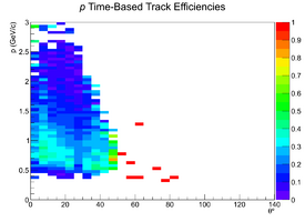 Mattione Update 09042013 Efficiency TimeBased cascade Proton Current.png