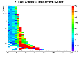 Mattione Update 09042013 EfficiencyDiffZoomed Candidates n3pi PiPlus.png