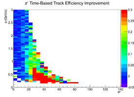 Mattione Update 09042013 EfficiencyDiffZoomed TimeBased b1pi PiMinus.png