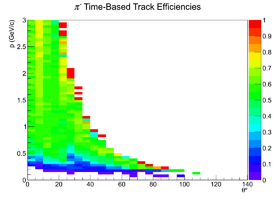 Mattione Update 09042013 Efficiency TimeBased b1pi PiMinus Current.png