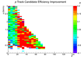 Mattione Update 09042013 EfficiencyDiffZoomed Candidates bggen Proton.png