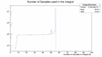 Number of samples used to calculate the integral