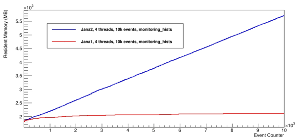 Jana2 memory benchmark mh.PNG