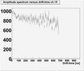 Amplitude vs drifttime-profile-tracked.jpg