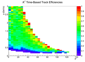 Mattione Update 09042013 Efficiency TimeBased cascade KPlus Current.png