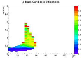 Mattione Update 09042013 Efficiency Candidates b1pi Proton Current.png