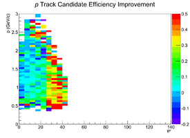 Mattione Update 09042013 EfficiencyDiff Candidates cascade Proton.png