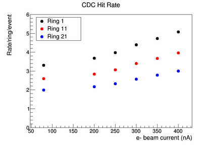 Cdc rate s16.png