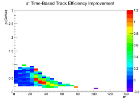 Mattione Update 09042013 EfficiencyDiff TimeBased cascade PiMinus.png