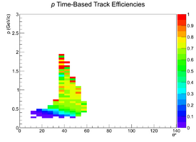 Mattione Update 09042013 Efficiency TimeBased b1pi Proton Spiral.png