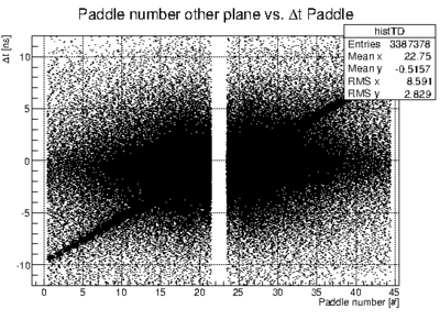 PaddleNumber vs deltat example.gif