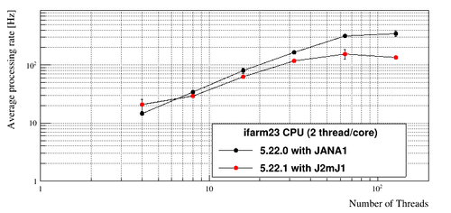 Benchmark 1M.png