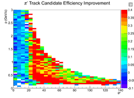 Mattione Update 09042013 EfficiencyDiffZoomed Candidates bggen PiMinus.png