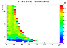 Mattione Update 09042013 Efficiency TimeBased n3pi PiPlus Current.png