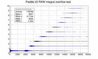 Paddle 22 integral overflow test