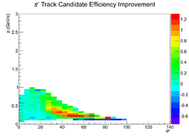 Mattione Update 09042013 EfficiencyDiff Candidates cascade PiMinus.png