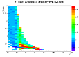 Mattione Update 09042013 EfficiencyDiff Candidates n3pi PiPlus.png