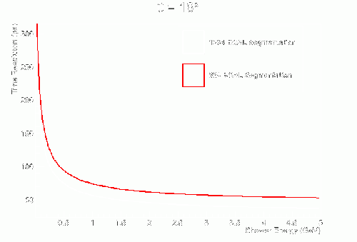 Mattione Update 10242011 BCALPhotonTimeResolution Theta16Degrees.gif