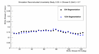 Mattione Update 10312011 BCALProtonSigmaTCompare Bin3.gif