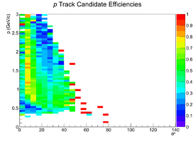 Mattione Update 09042013 Efficiency Candidates cascade Proton Current.png