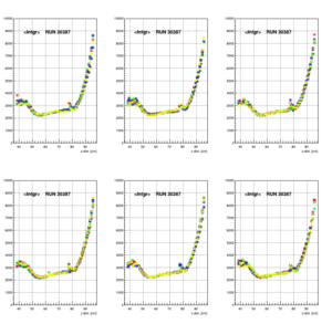 Scamps normalized Integral run30387.gif