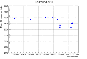 Sc RelativeGains 2017.gif