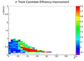 Mattione Update 09042013 EfficiencyDiffZoomed Candidates cascade PiMinus.png