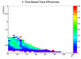 Mattione Update 09042013 Efficiency TimeBased cascade PiMinus Current.png