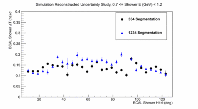 Mattione Update 10312011 BCALProtonSigmaTCompare Bin4.gif