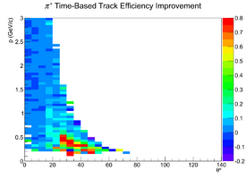 Mattione Update 09042013 EfficiencyDiff TimeBased n3pi PiPlus.png
