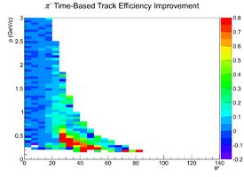 Mattione Update 09042013 EfficiencyDiff TimeBased b1pi PiMinus.png
