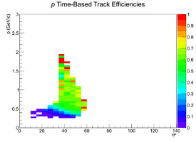 Mattione Update 09042013 Efficiency TimeBased b1pi Proton Current.png