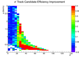 Mattione Update 09042013 EfficiencyDiffZoomed Candidates b1pi PiMinus.png