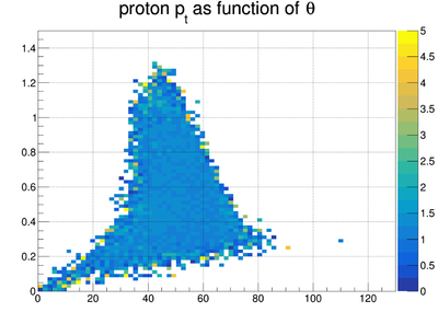 Jz pt proton ratio.png